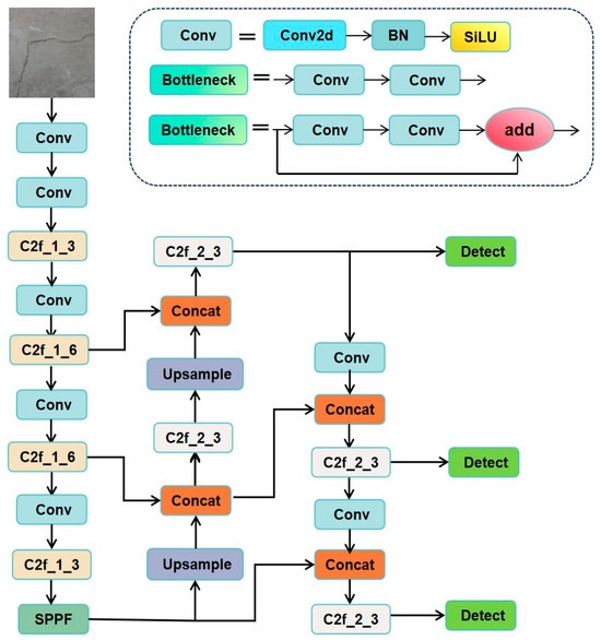 В УрФУ разработали нейросеть, снижающую риск аварий и экономящую на обслуживании городской инфраструктуры - 1